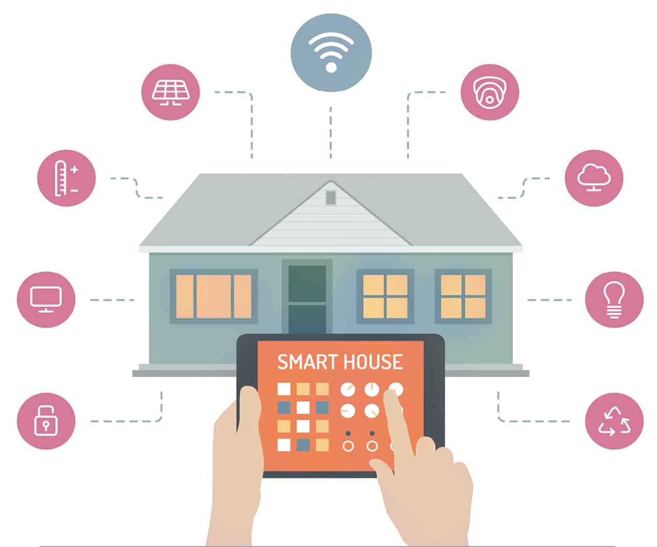 Home automation